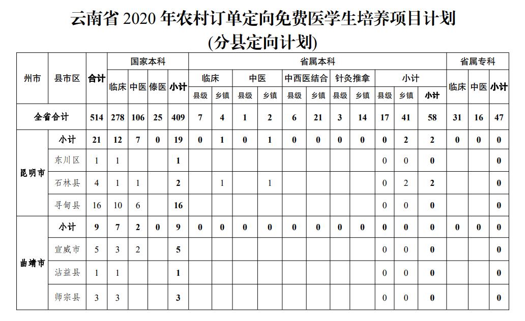 云南高考志愿填报注意事项和说明,高考志愿填报流程和步骤云南