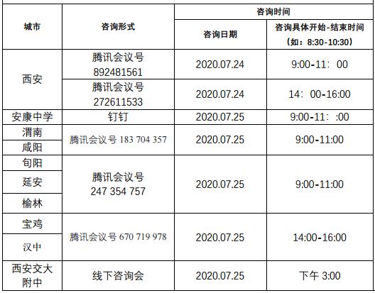 华东师范大学招生办号码多少,华东师范大学各省招生电话