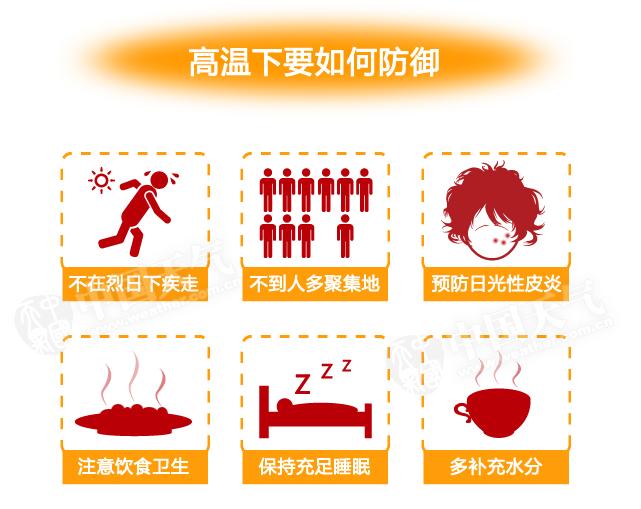 本周迎来高温天气预报表,雷阵雨来袭高温天气持续