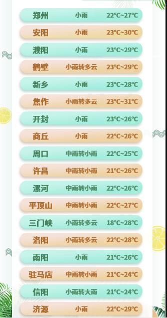 与前夫结婚前，失踪女子和许某某是男女朋友；大雨！暴雨！河南降雨时间地点定了丨大河早新闻（语音版）