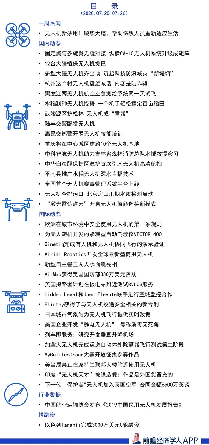 前瞻无人机产业全球周报第80期：无人机新妙用！锻炼大脑，帮助伤残人员重新适应生活