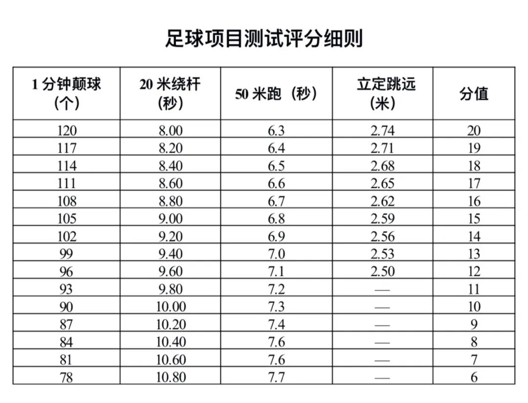 安徽芜湖南陵中学体育特长生标准,南陵中学体育特长生2024