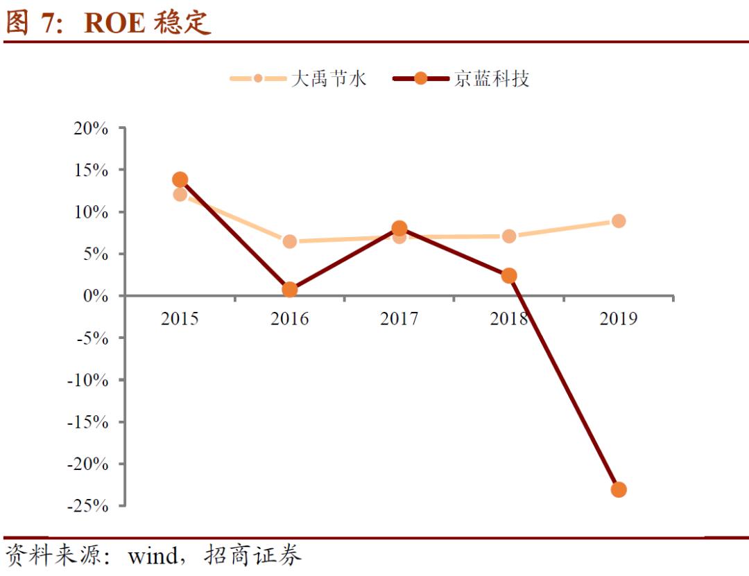 大禹转债的正股是什么,大禹节水股票可转债