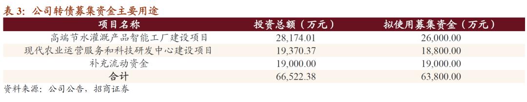 大禹转债的正股是什么,大禹节水股票可转债