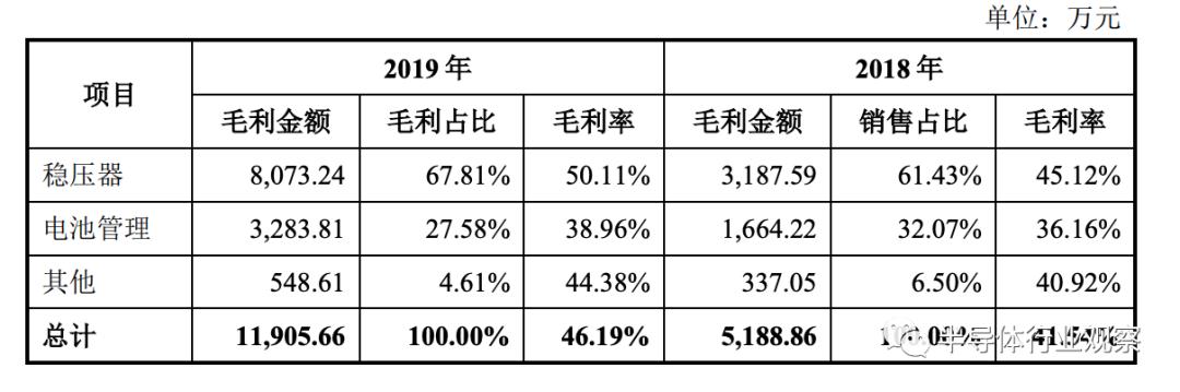圣邦并购钰泰,圣邦股份钰泰半导体