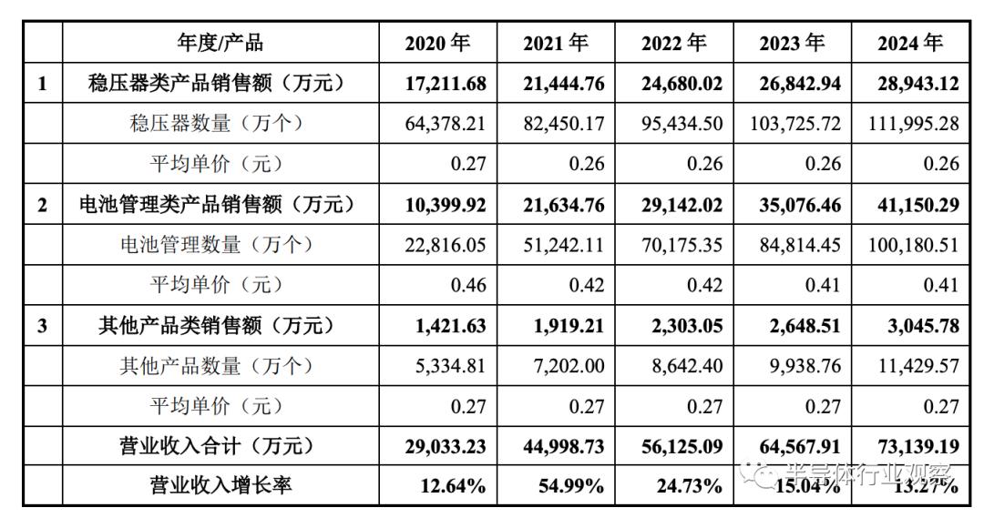 圣邦并购钰泰,圣邦股份钰泰半导体