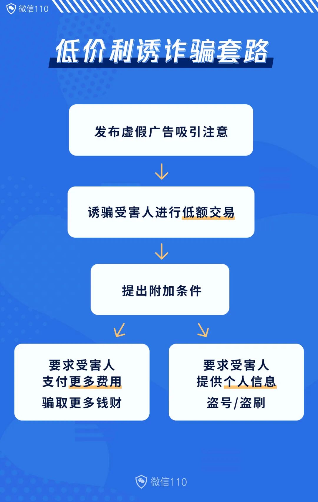 超低价买手机？低价代刷VIP、游戏皮肤？这些诈骗套路请小心防备