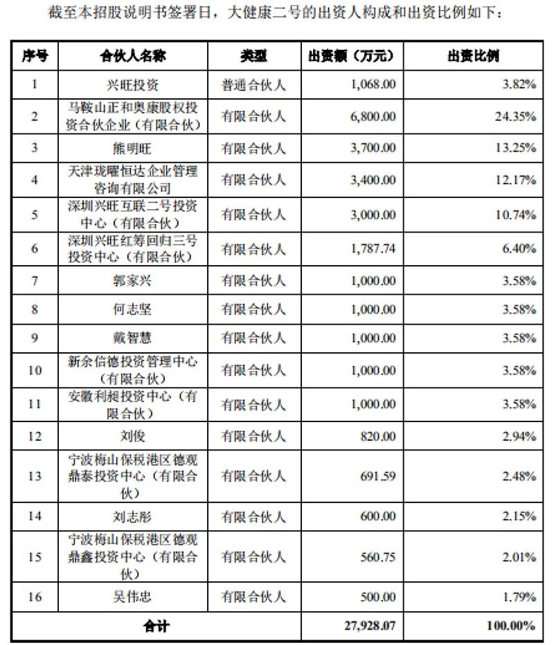 “女性之友”公司估值50亿元，要冲击创业板