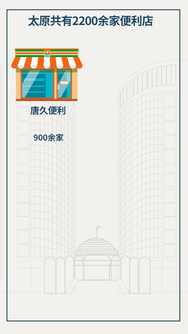 太原便利店新零售,太原无人便利店排行榜