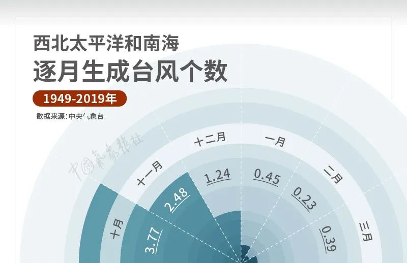 一次过程一场仗！走近首席预报员的汛期时间！