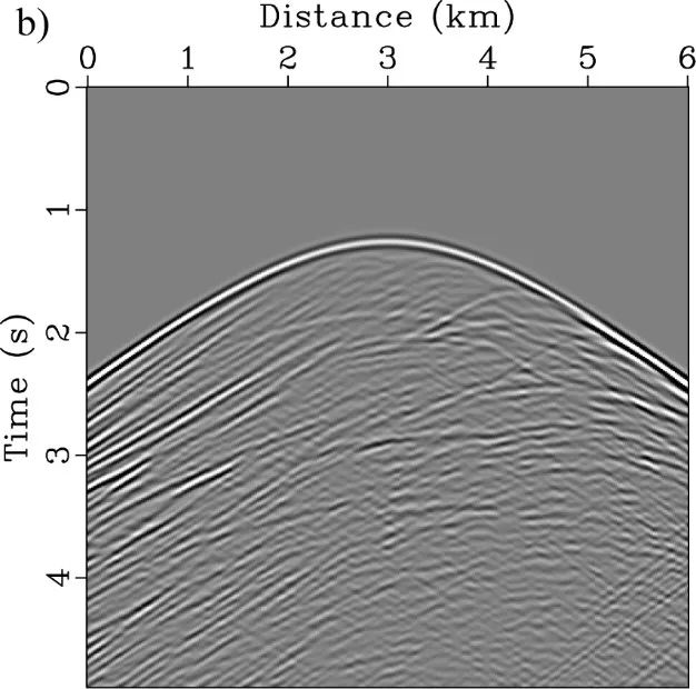 Geophysics：地震多次波全波形反演