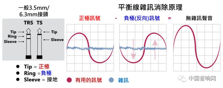 接口线材大全,各种线材接头