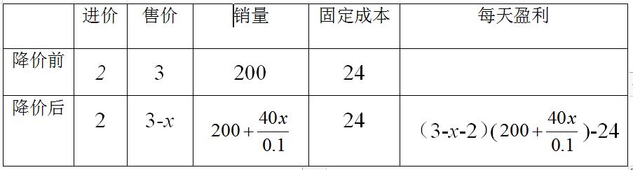 用列表法估算一元二次方程,方程组的实际应用讲解