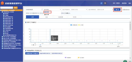 青海智慧法院怎么建设,青海智慧法院设计方案