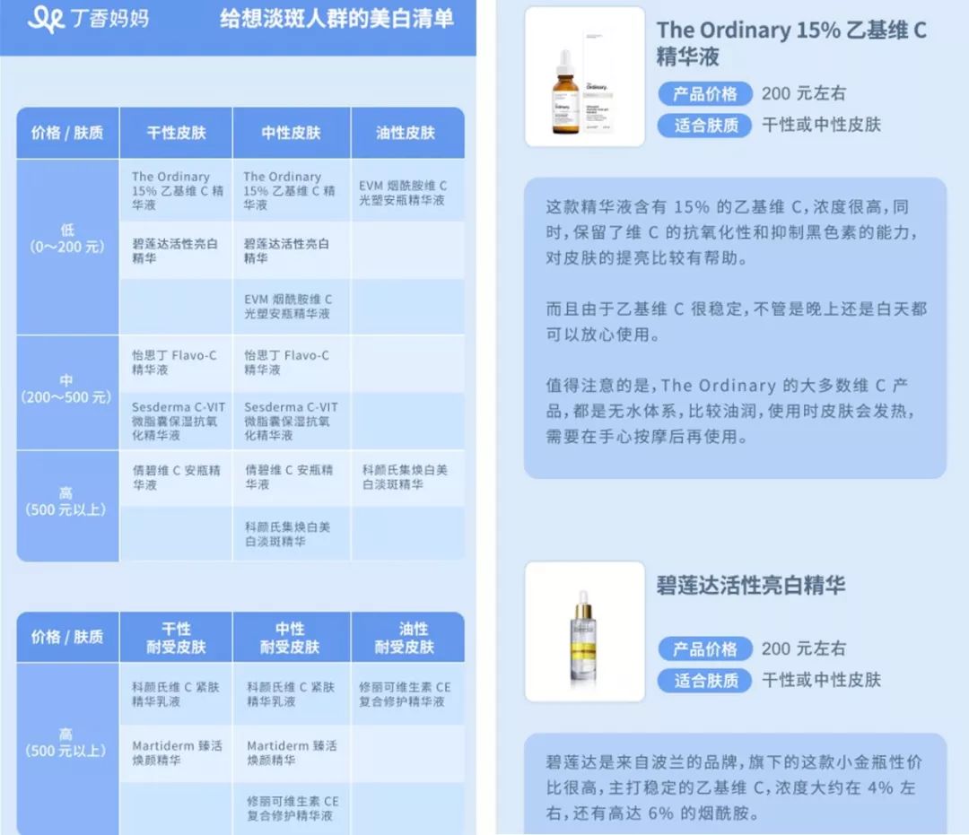 9个最简单有效的美白方法,6个最有效的美白方式你造吗