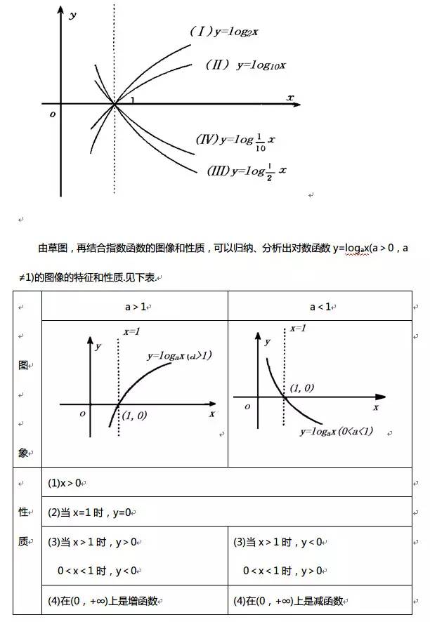 高中数学函数基础知识点视频讲解,高中数学对勾函数知识点