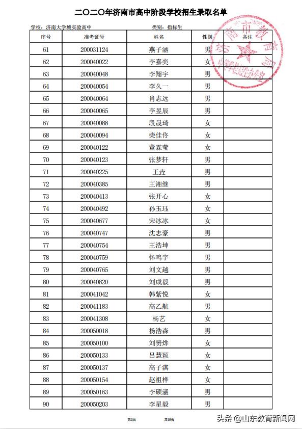 济南大学城2023高中录取实际人数,2021济南大学城实验高中高考成绩
