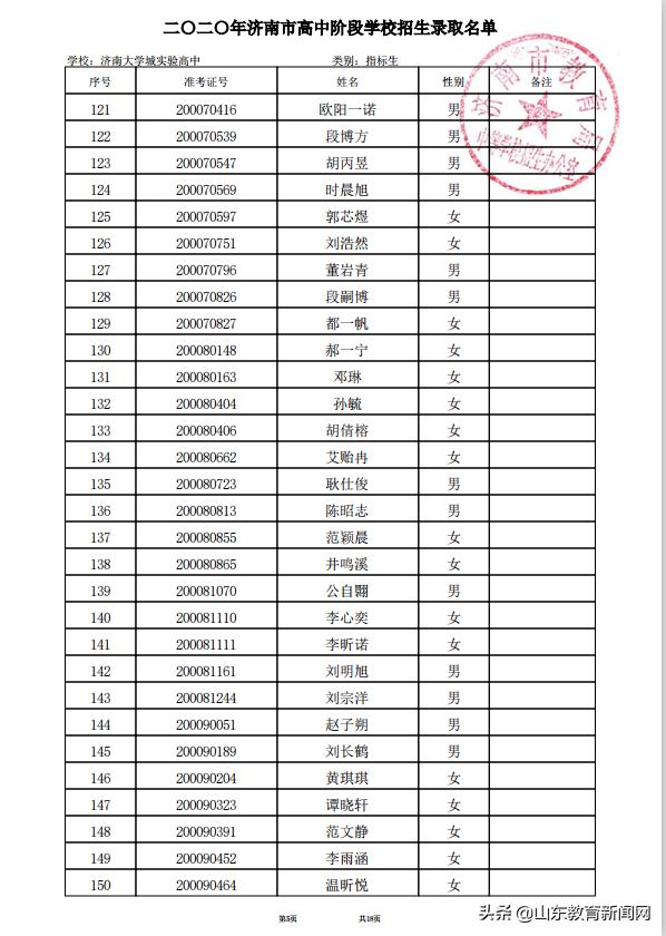 济南大学城2023高中录取实际人数,2021济南大学城实验高中高考成绩