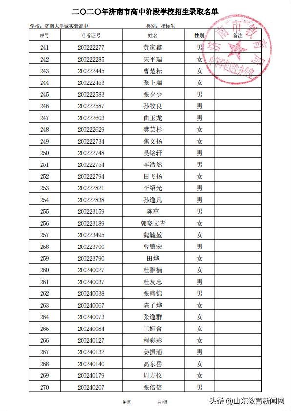 济南大学城2023高中录取实际人数,2021济南大学城实验高中高考成绩