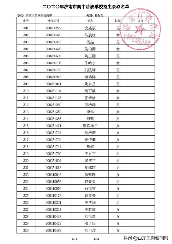 济南大学城2023高中录取实际人数,2021济南大学城实验高中高考成绩