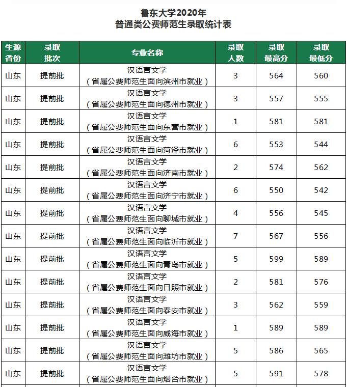鲁东大学提前批委培生2019,鲁东大学委培师范生录取通知书