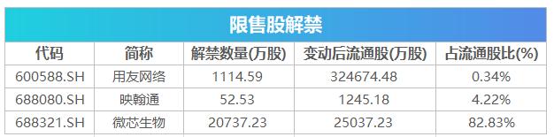 盘前要闻欧美股市大跌,盘前必读今日股市
