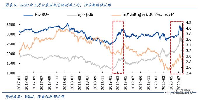 国盛证券大盘结构性分化,国盛证券短期偏谨慎中期仍看好