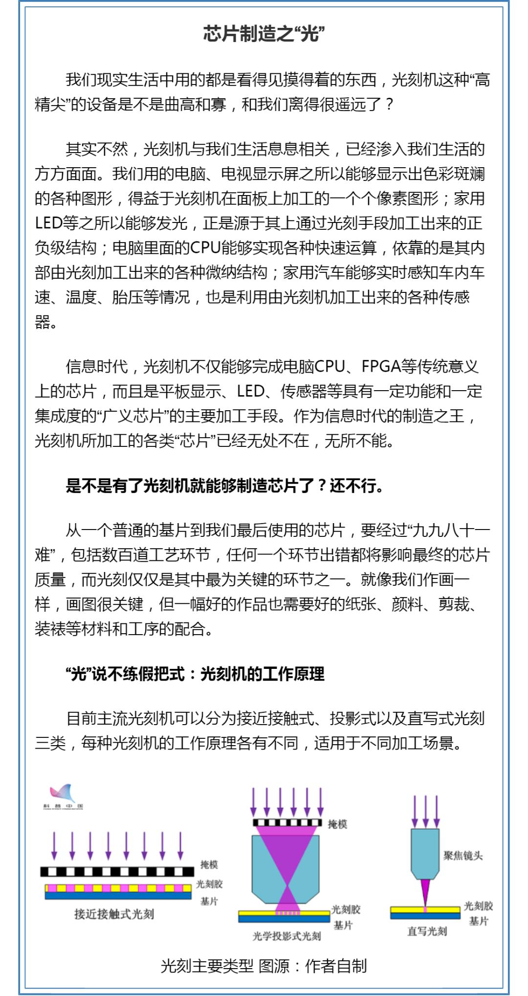 头发丝在纸上画画,头发丝上可以画什么