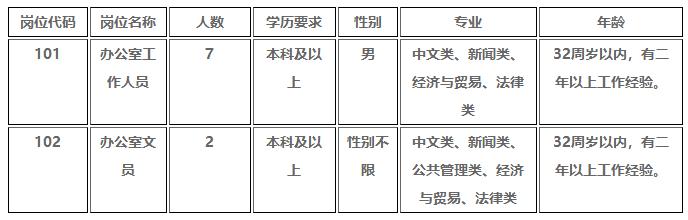 南昌招聘政府专职消防员公告,南昌新招录消防员