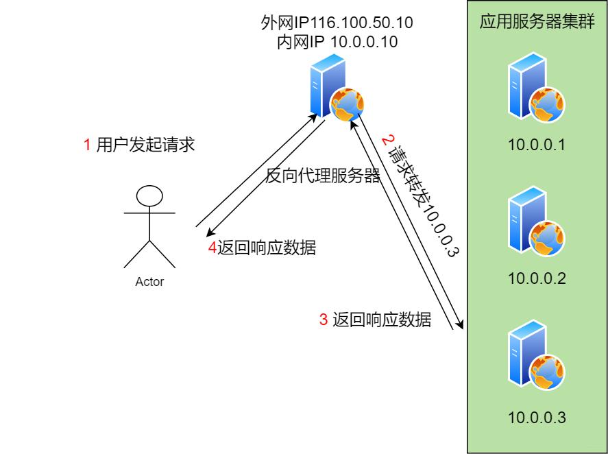 30张图片揭露社会真相,40张照片背后的故事