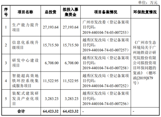 地铁设计院应收账款高子公司涉厦门塌陷事故进黑名单