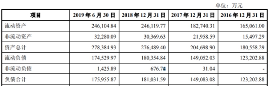 地铁设计院应收账款高子公司涉厦门塌陷事故进黑名单
