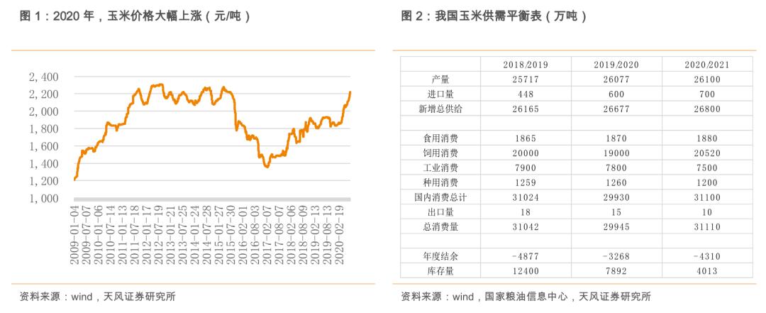 粮食安全系列之大禹节水（300021.SZ）：保粮食安全将加大农田基础设施建设，公司下半年迎业绩拐点！「天风农业」