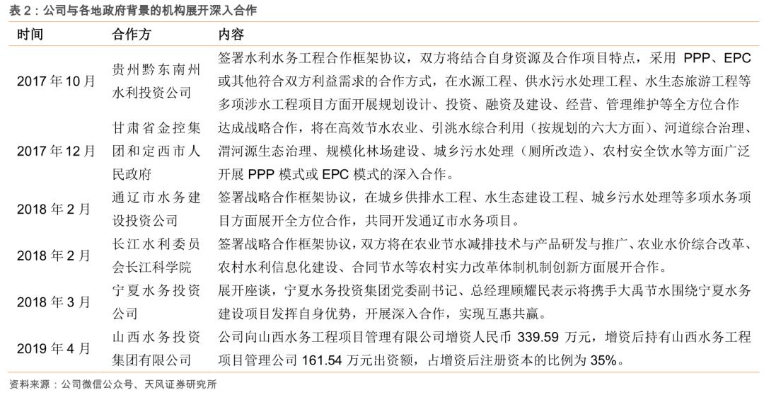 粮食安全系列之大禹节水（300021.SZ）：保粮食安全将加大农田基础设施建设，公司下半年迎业绩拐点！「天风农业」