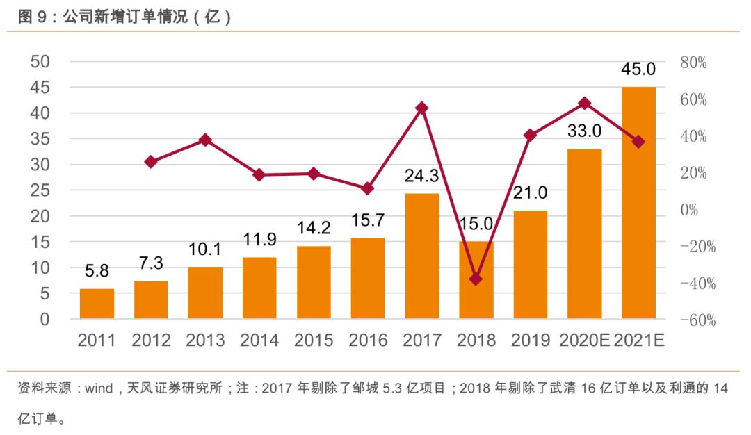 粮食安全系列之大禹节水（300021.SZ）：保粮食安全将加大农田基础设施建设，公司下半年迎业绩拐点！「天风农业」