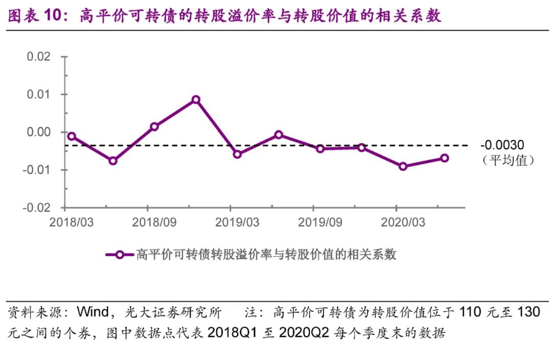 光大固收转债市场分析,固收转债新政策
