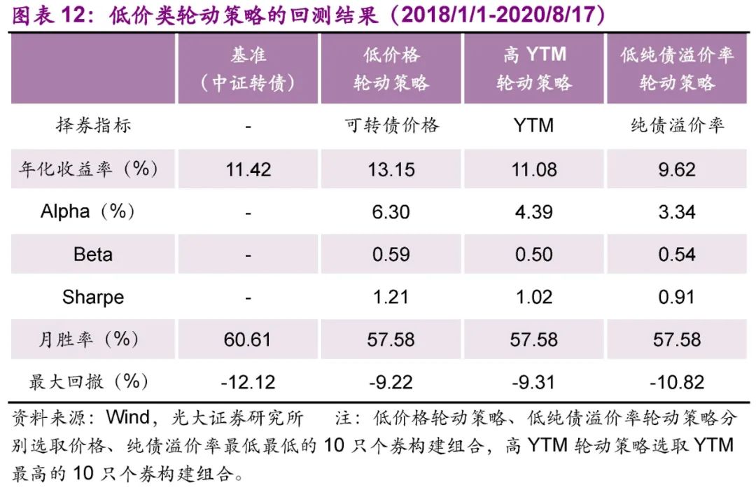 光大固收转债市场分析,固收转债新政策