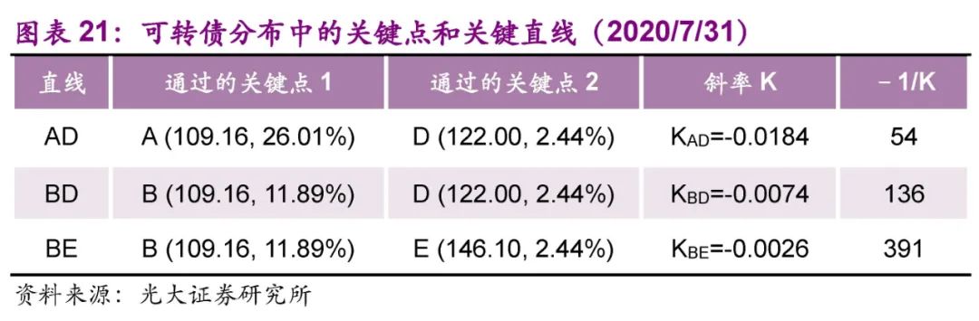 光大固收转债市场分析,固收转债新政策