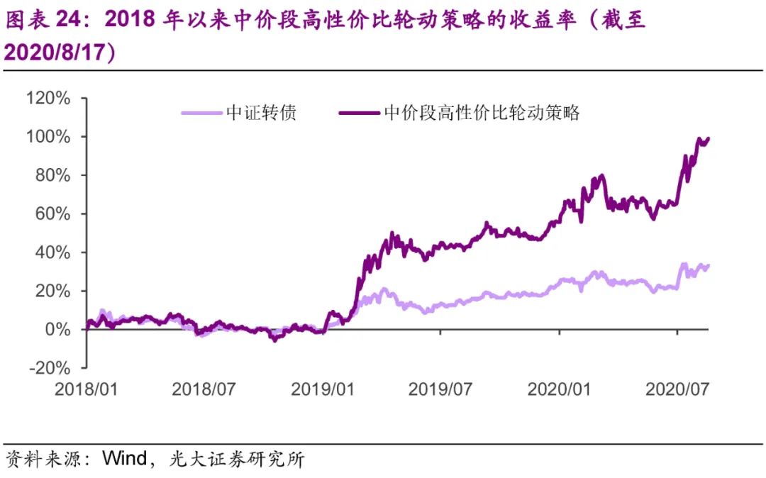 光大固收转债市场分析,固收转债新政策