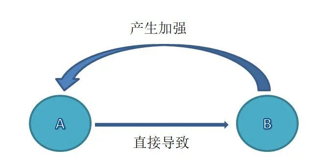 赚钱的4层境界你在哪一层,赚钱的五个层次看看你在哪一层