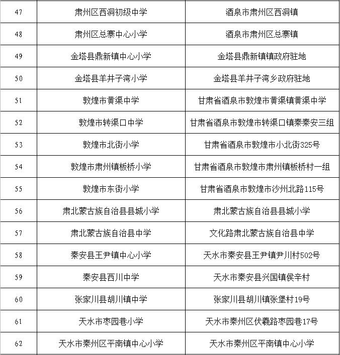 庆阳公示,庆阳市公示