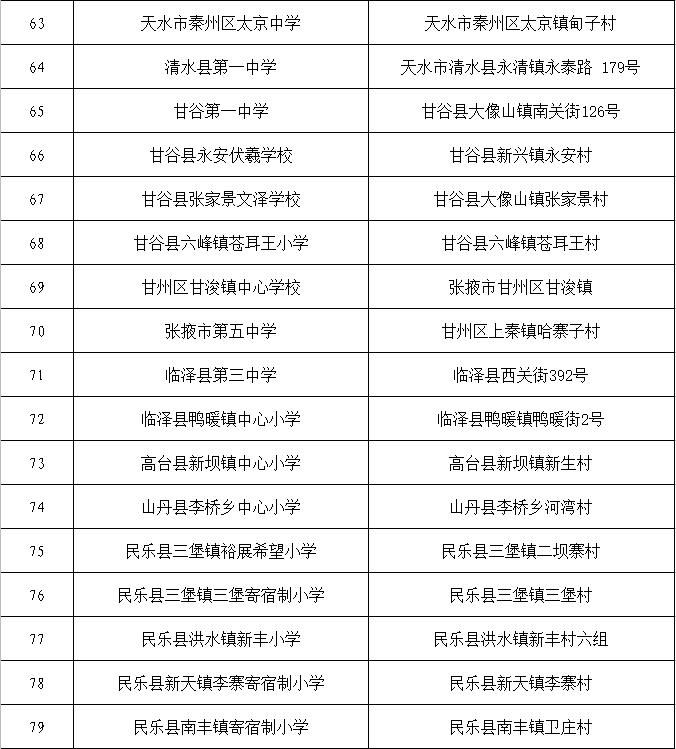 庆阳公示,庆阳市公示