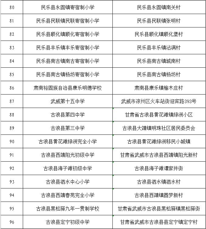 庆阳公示,庆阳市公示