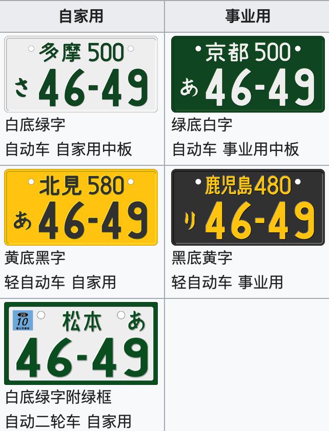 带你了解车牌,对车牌一点不了解