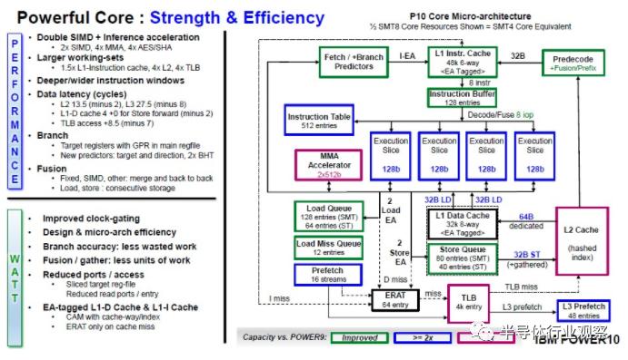 ibmpower处理器,ibmpower