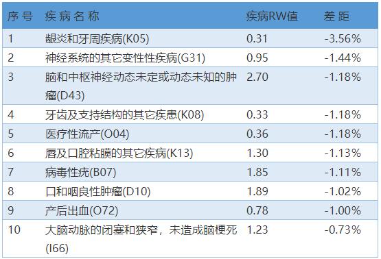 报销一般参考什么政策,报销标准新规