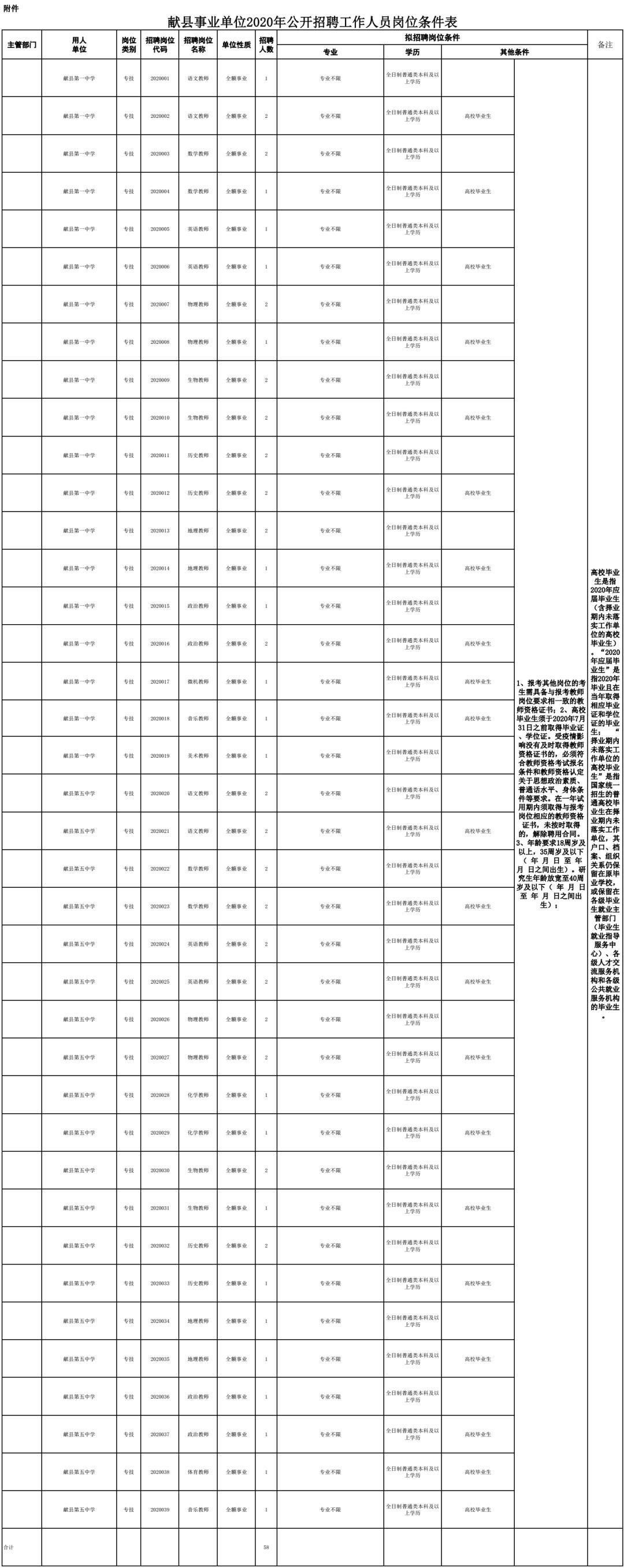 沧州渤海新区招聘教师名单公布,献县2024教师省编招聘
