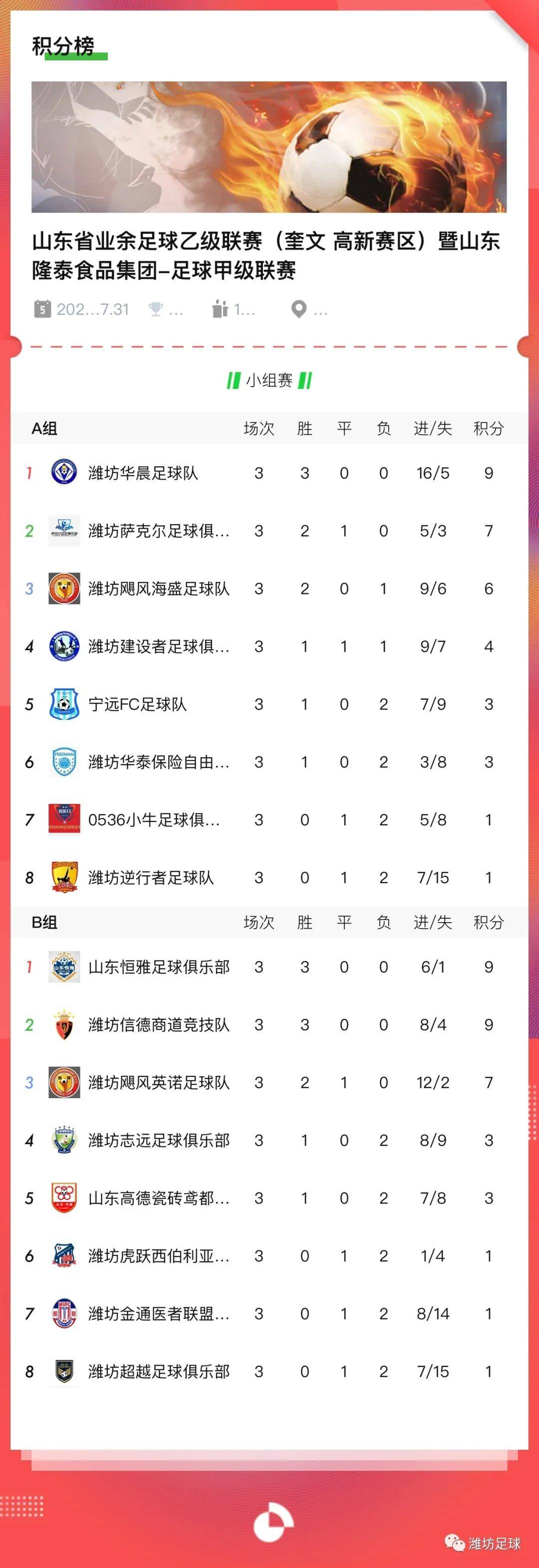 山东省业余足球乙级联赛,山东潍坊高新足球联赛