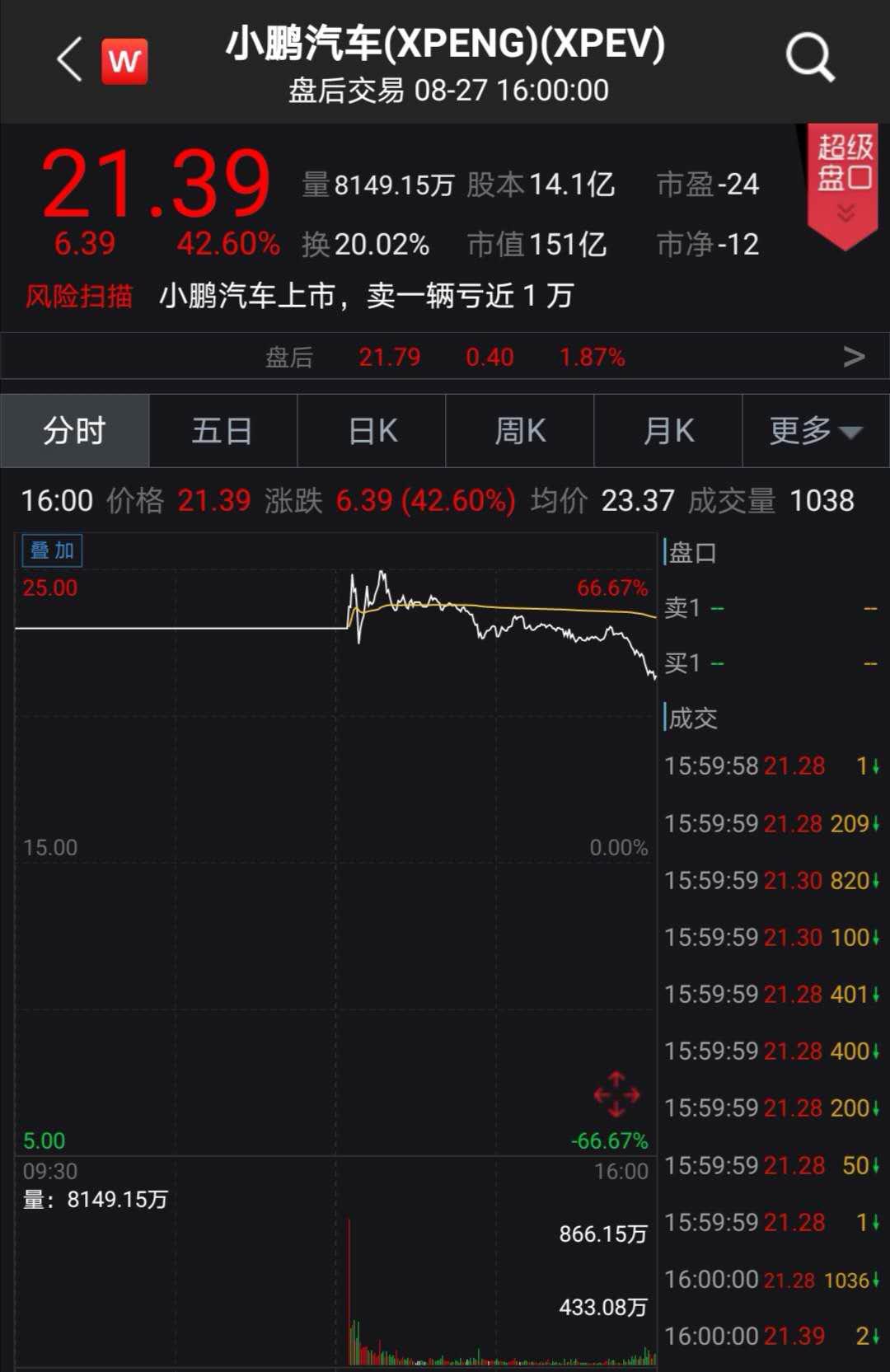 小鹏汽车拟将上市,小鹏汽车敲钟上市