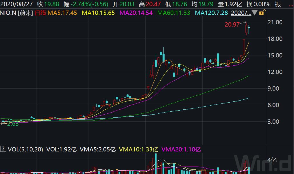 小鹏汽车拟将上市,小鹏汽车敲钟上市